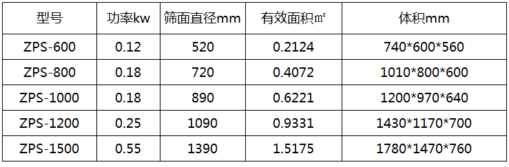 直排篩